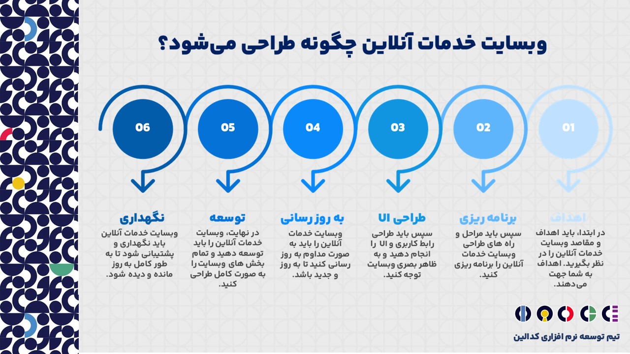 روش طراحی وبسایت خدمات آنلاین